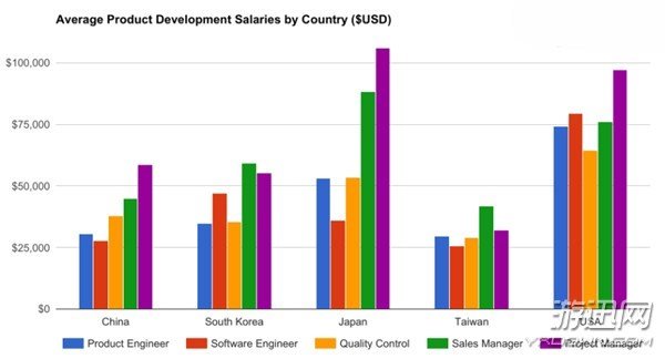 國產(chǎn)手機(jī)性價(jià)比超高，老外：中國制造優(yōu)勢“吊打”全球
