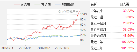PCB業(yè)惶恐設(shè)備材料缺貨 類載板和車載板成2017年最大競(jìng)爭(zhēng)點(diǎn)