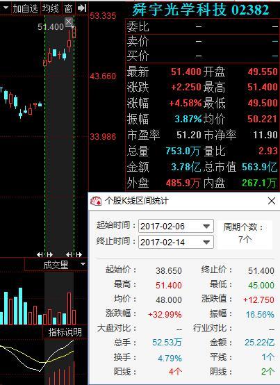 國(guó)產(chǎn)手機(jī)爆發(fā)式增長(zhǎng)，產(chǎn)業(yè)鏈公司暴漲在即！
