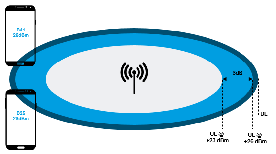 PC2時代用戶終端射頻鏈路挑戰(zhàn)多多，行業(yè)或將面臨洗牌？