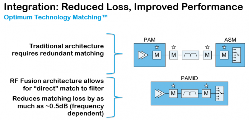 PC2時代用戶終端射頻鏈路挑戰(zhàn)多多，行業(yè)或將面臨洗牌？