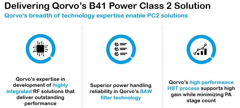 PC2時代用戶終端射頻鏈路挑戰(zhàn)多多，行業(yè)或將面臨洗牌？