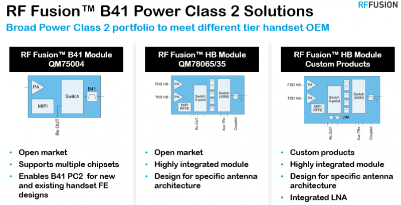 PC2時代用戶終端射頻鏈路挑戰(zhàn)多多，行業(yè)或將面臨洗牌？
