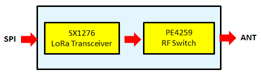 大聯(lián)大友尚集團(tuán)推出長(zhǎng)距離無(wú)線(xiàn)技術(shù)的溫度偵測(cè)解決方案