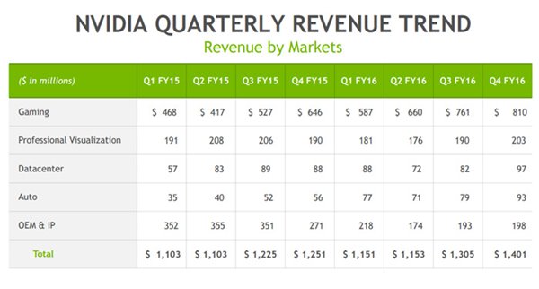 手機(jī)廠商跨界游戲背后，是難做的市場和主打游戲的未來