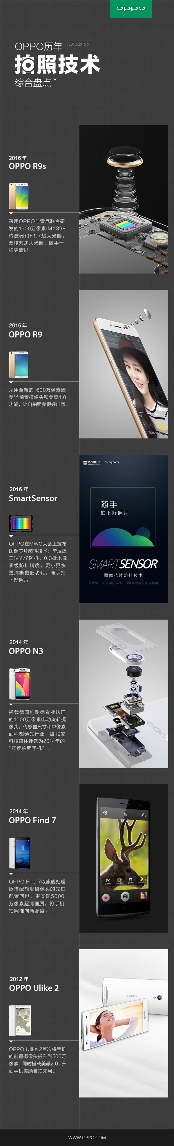 OPPO逆天拍照黑科技 蘋(píng)果三星拜服