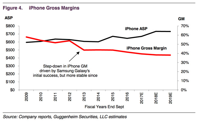 供應(yīng)緊張致OLED屏只用于iPhone 8 對蘋果長期利好