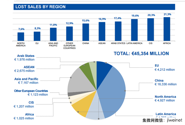 山寨機對全球智能手機市場影響多大？一張圖讓你看懂