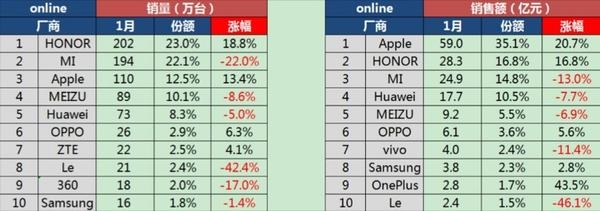 OPPO、vivo已經(jīng)逆天