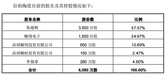 順絡(luò)電子擬并購(gòu)東莞信柏陶瓷 強(qiáng)化陶瓷業(yè)務(wù)