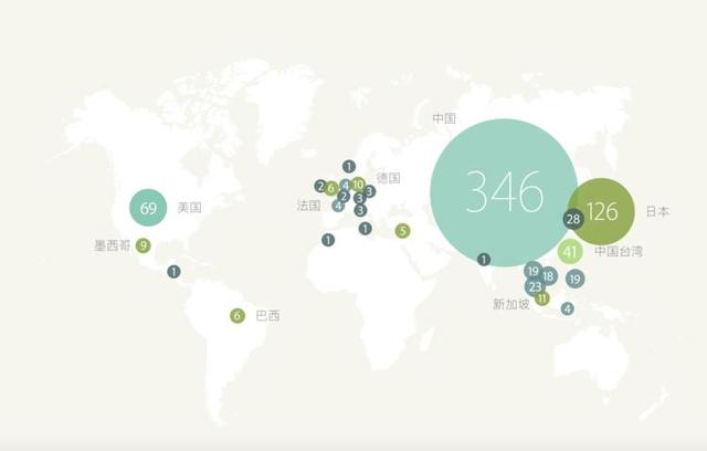 富士康去美國(guó)造iPhone，首先要在一個(gè)城市找196萬(wàn)工人