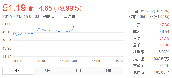國內(nèi)電池雙雄發(fā)威 德賽電池與欣旺達(dá)Q1凈利潤狂增