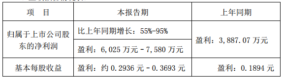 國內(nèi)電池雙雄發(fā)威 德賽電池與欣旺達(dá)Q1凈利潤狂增