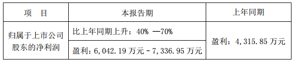 國內(nèi)電池雙雄發(fā)威 德賽電池與欣旺達(dá)Q1凈利潤狂增