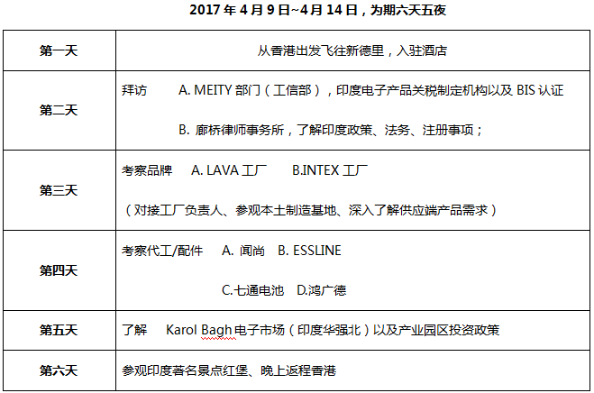 印度手機考察團即將啟程