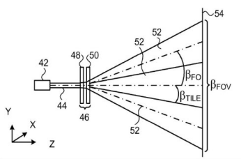 手機3D成像:行業(yè)創(chuàng)新還是雞肋