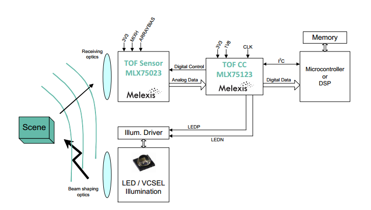 手機3D成像:行業(yè)創(chuàng)新還是雞肋