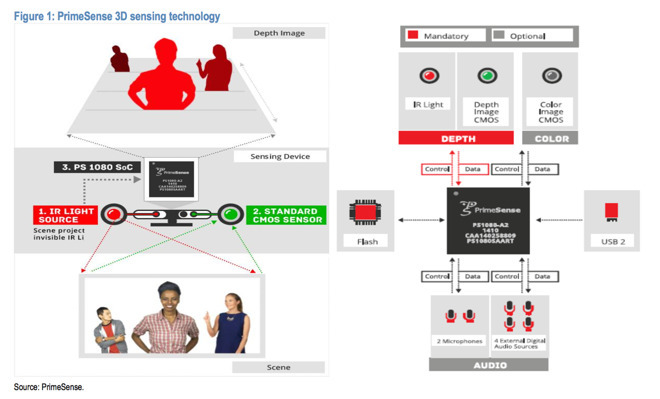 iPhone 8 可能成為蘋(píng)果增強(qiáng)現(xiàn)實(shí)理念的開(kāi)端