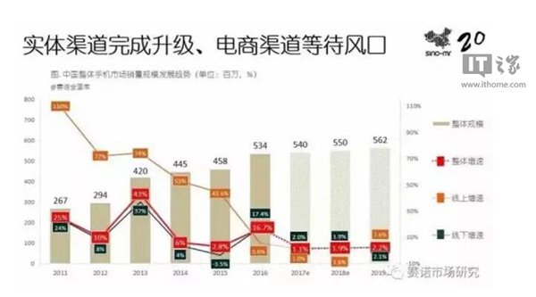 錘子開店，一加關店，小米自營，殊途同歸