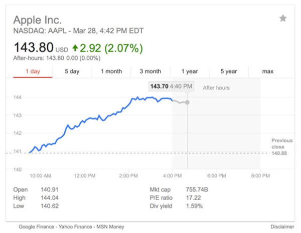 蘋果股價再創(chuàng)歷史新高，今年已11次打破紀(jì)錄