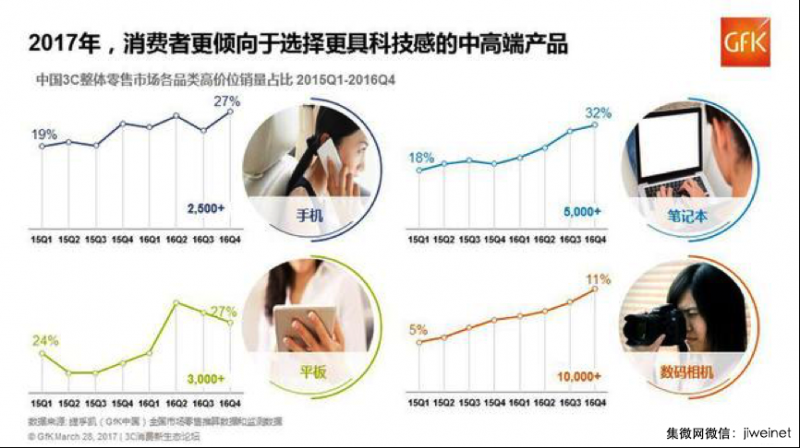 競爭全面升級，誰將引領國產(chǎn)手機下一波突圍？