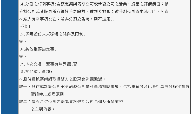 溢價41% 樂視債主文曄18.97億收購宣昶