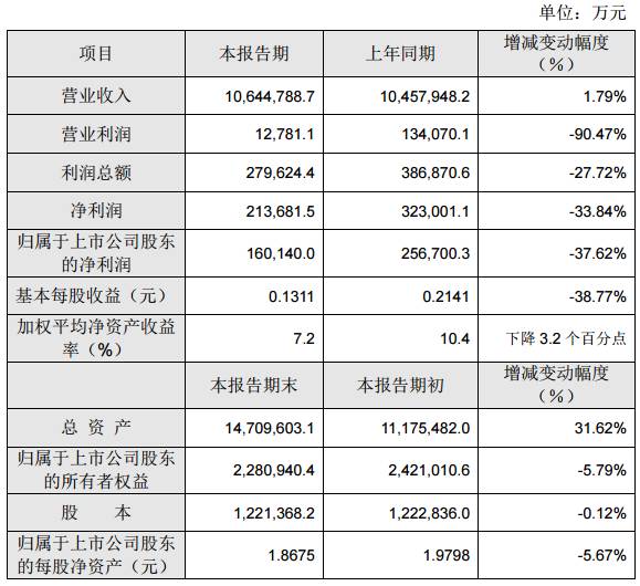 2016年TCL凈利下滑37.62% 黑莓能否成手機(jī)業(yè)務(wù)救命草？