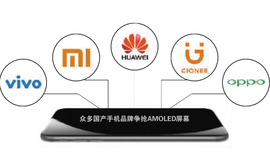 國產(chǎn)手機遭遇屏幕斷檔危機