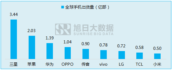 傳音立足功能機(jī)闖出另一片天地！