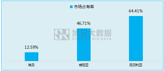 傳音立足功能機(jī)闖出另一片天地！