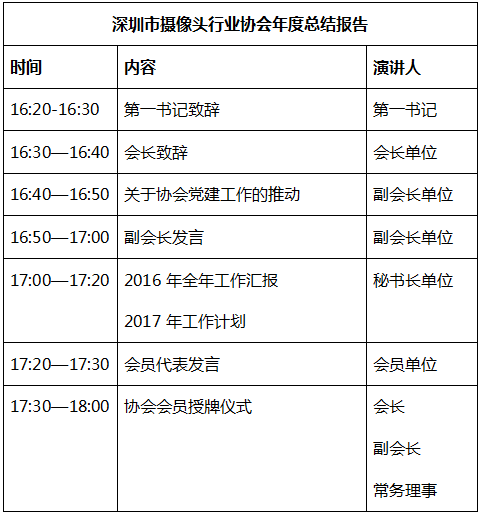 攝像頭行業(yè)協(xié)會年會5月11號召開