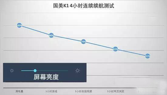 國(guó)美K1評(píng)測(cè)：一流設(shè)計(jì)手感配虹膜識(shí)別