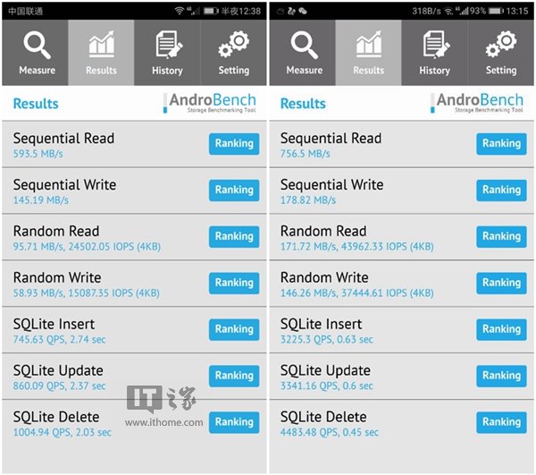 華為P10丑聞:被指內(nèi)存及閃存縮水