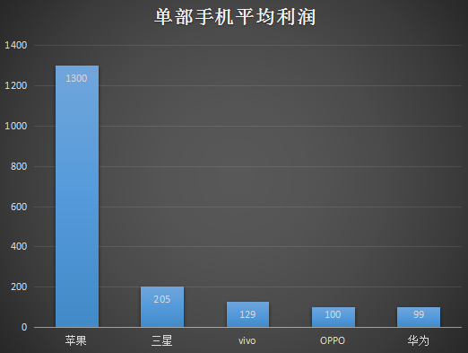 華為將退出市占率低于10%的市場(chǎng)？意在“換市場(chǎng)”戰(zhàn)OV