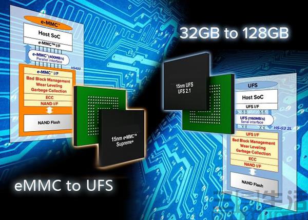 被忽略的手機(jī)閃存性能 其實(shí)比處理器更重要