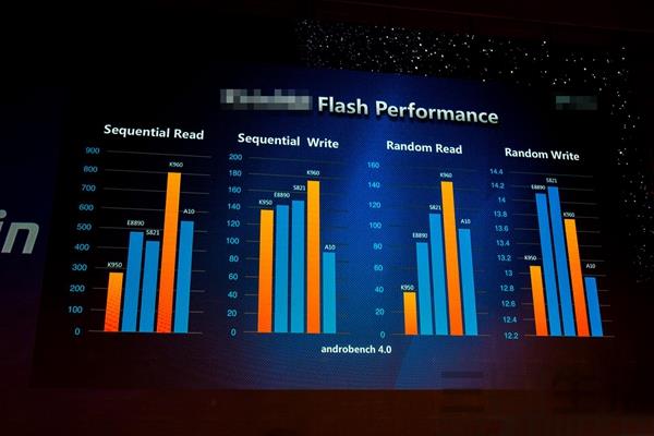 被忽略的手機(jī)閃存性能 其實(shí)比處理器更重要