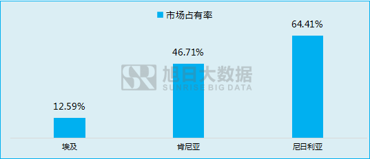 傳音立足功能機闖出另一片天地！