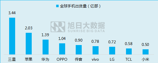 傳音立足功能機闖出另一片天地！