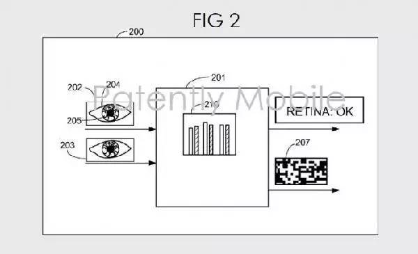 Hello未來將增強(qiáng)虹膜識(shí)別功能