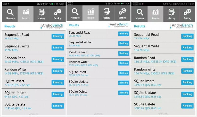 華為P10閃存門事件背后，中國手機(jī)核心元器件之殤