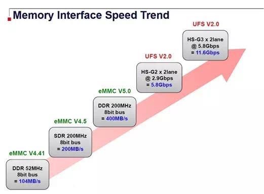 華為P10閃存門事件背后，中國手機(jī)核心元器件之殤