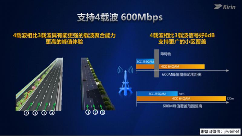 世界智能手機大會華為麒麟960再獲大獎，憑啥？