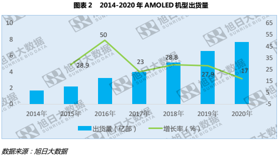 OLED或將激起TP行業(yè)震蕩，外掛式逆勢崛起