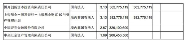 TCL集團第一季度凈利4.48億元，同比增長71.86%
