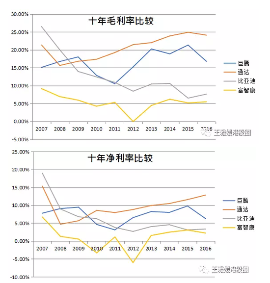 做個(gè)手機(jī)殼股價(jià)都能漲70倍(深度分析)