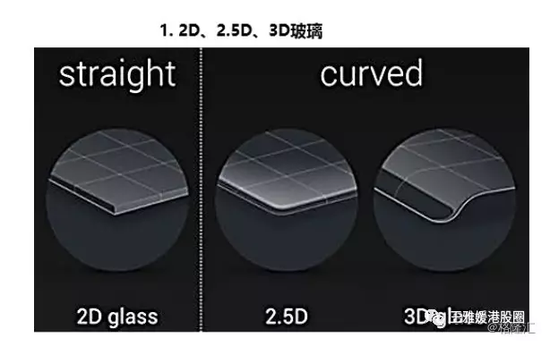 做個(gè)手機(jī)殼股價(jià)都能漲70倍(深度分析)