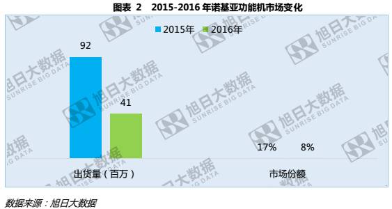 HMD和富士康能否帶領(lǐng)諾基亞重回巔峰？