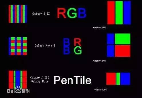 誰是成像之王 索尼IMX型號傳感器大盤點