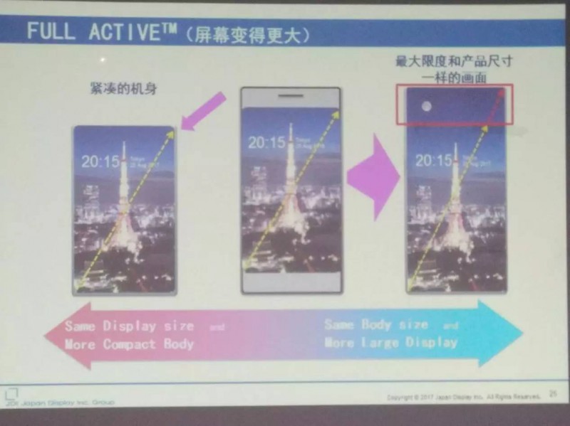 JDI已量產(chǎn)的全面屏（FULL ACTIVE）是如何實(shí)現(xiàn)的？