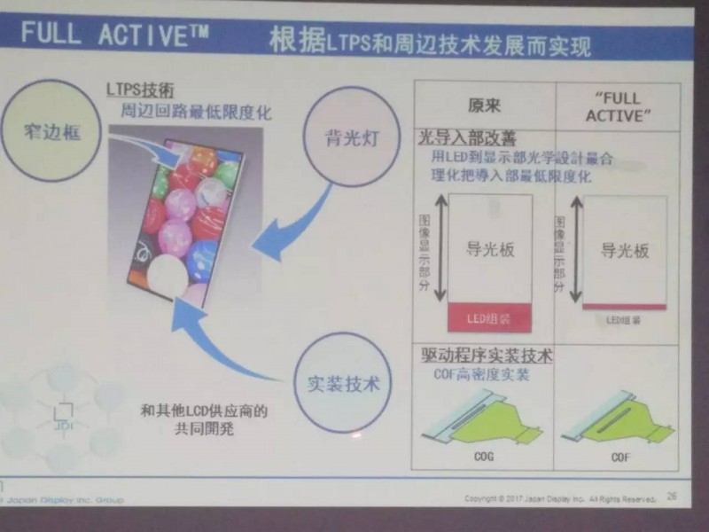 JDI已量產(chǎn)的全面屏（FULL ACTIVE）是如何實(shí)現(xiàn)的？